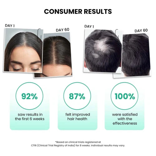 Anti-Grey Hair Serum