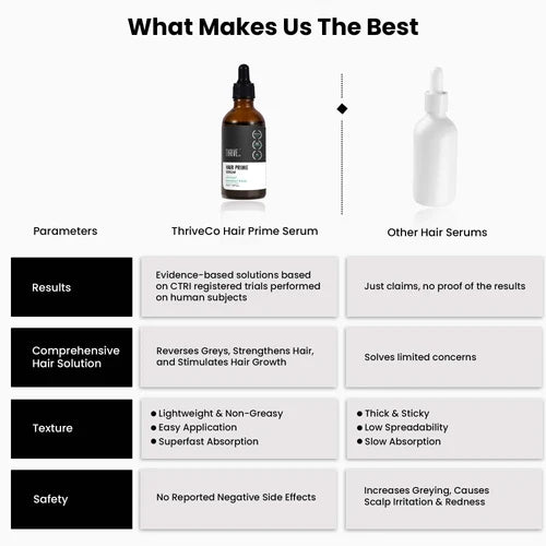 Anti-Grey Hair Serum